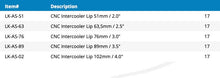 Load image into Gallery viewer, Intercooler Lip CNC
