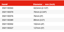 Load image into Gallery viewer, V-Band Deluxe - Quick Release Clamp
